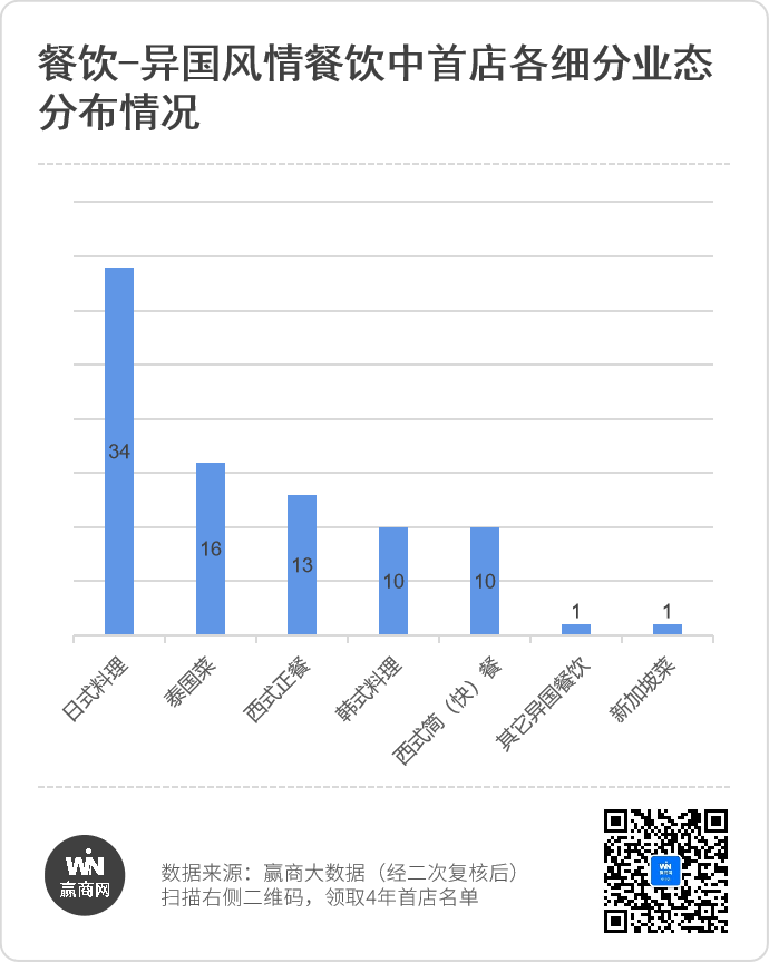 武汉4年引进908家首店，商场招商发生了什么变化？