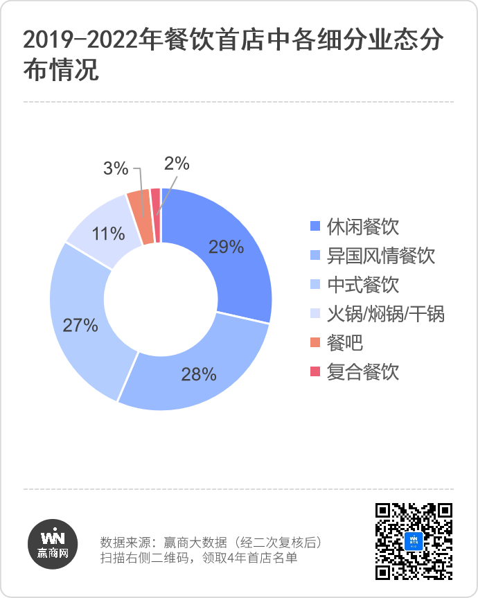 武汉4年引进908家首店，商场招商发生了什么变化？