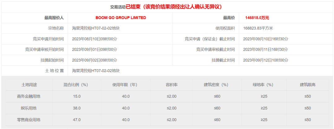 CRR快讯 | 14.68亿元再次重仓海棠湾，华润近年拿地与商业项目全景速览