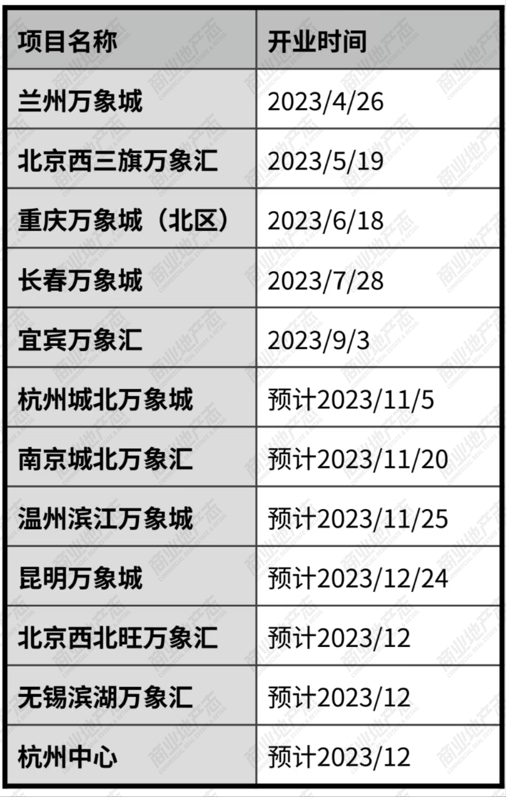CRR快讯 | 14.68亿元再次重仓海棠湾，华润近年拿地与商业项目全景速览