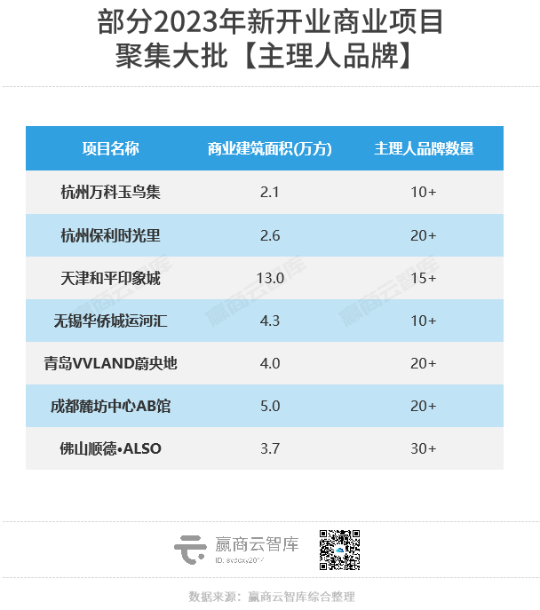主理人品牌，“非标”商场标配？