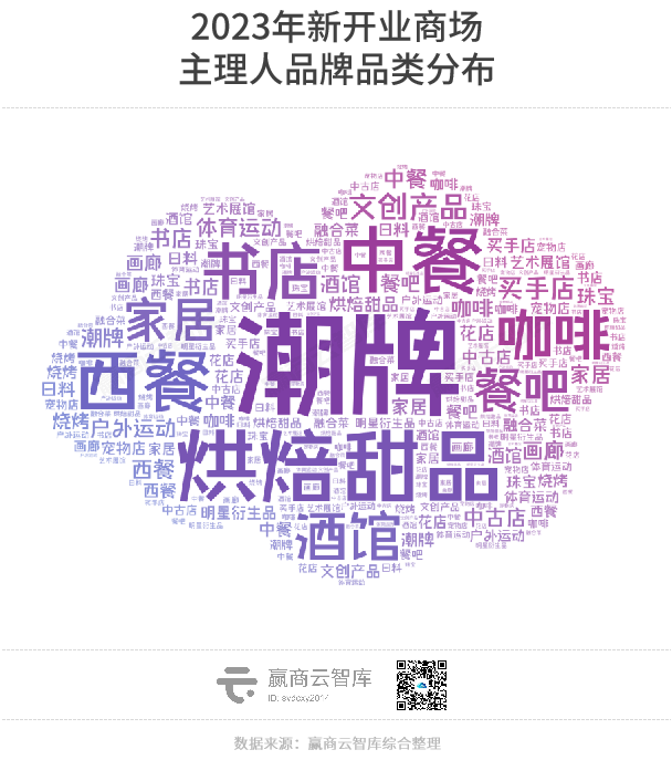 主理人品牌，“非标”商场标配？