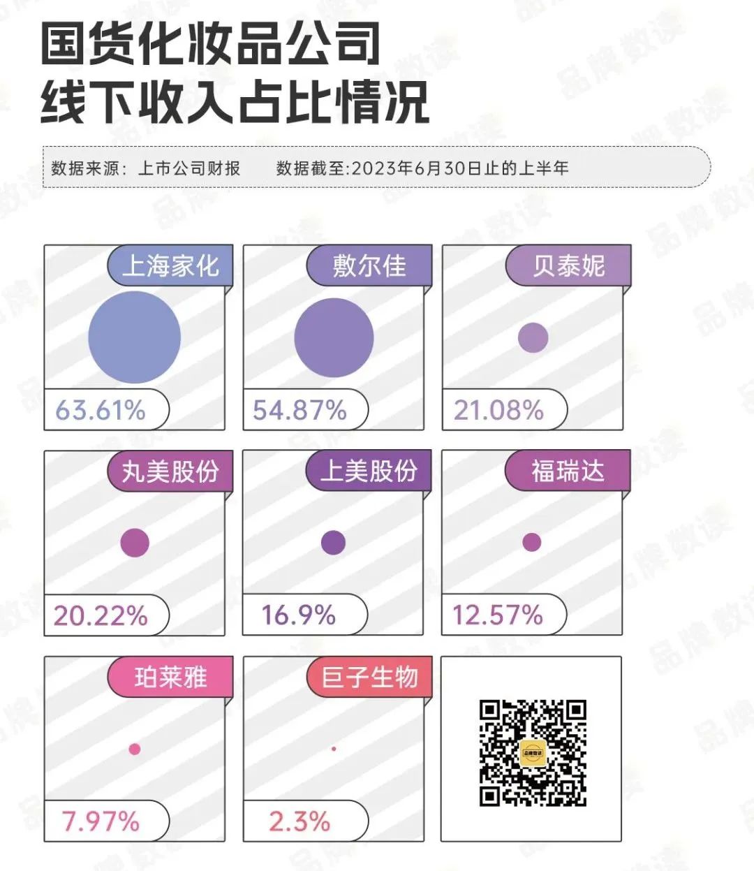 十大国货化妆品的上半年：重回线下，过半增利