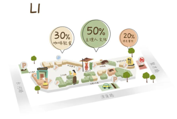 主理人品牌，“非标”商场标配？