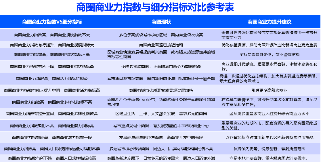 为什么它们是全国“最牛”的30个商圈？