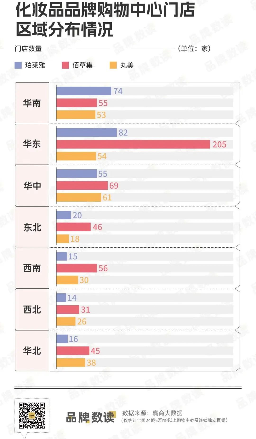 十大国货化妆品的上半年：重回线下，过半增利