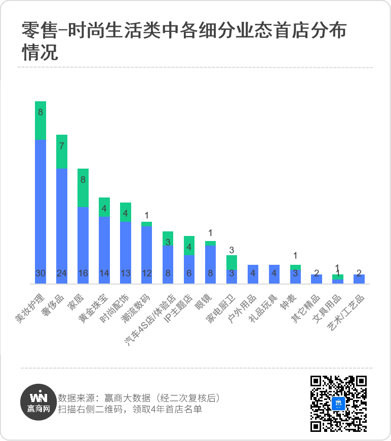 武汉4年引进908家首店，商场招商发生了什么变化？