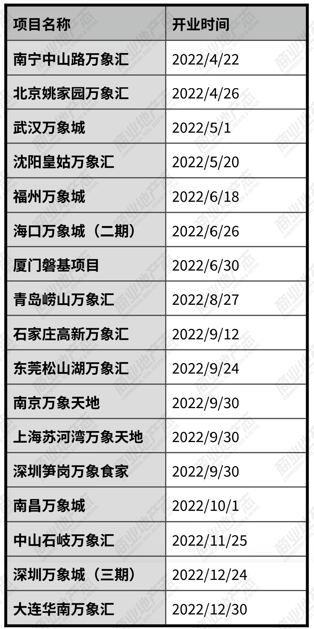 CRR快讯 | 14.68亿元再次重仓海棠湾，华润近年拿地与商业项目全景速览