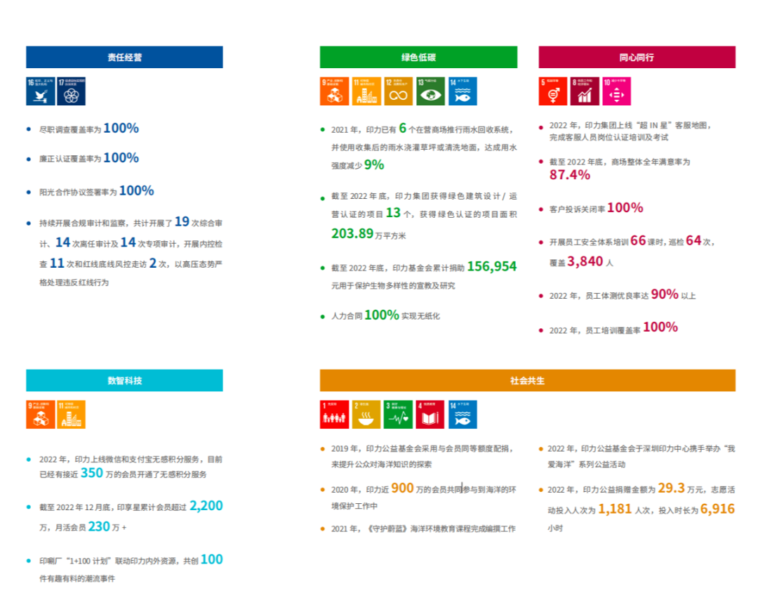 印力集团：「快跑着」跨越第一个20年