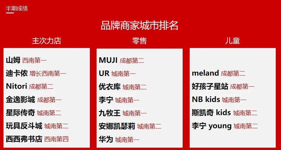 成都商业TOP10，来了个新人