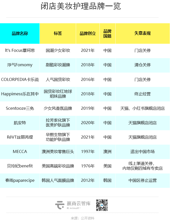 又一批门店倒在2023，这些品牌emo了！