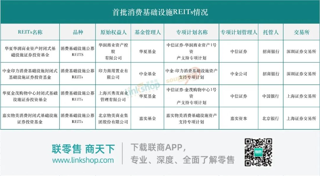 华润、万达、印力都在“扫货”，轻资产成新希望？