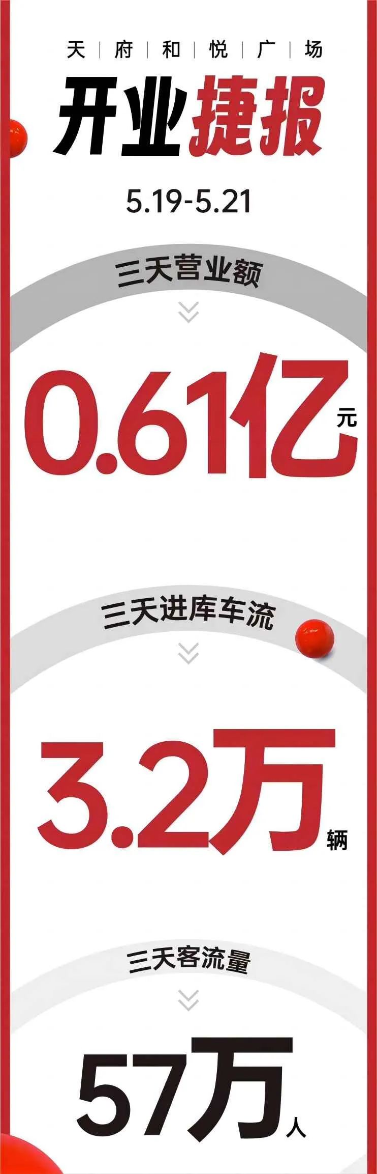 成都商业TOP10，来了个新人