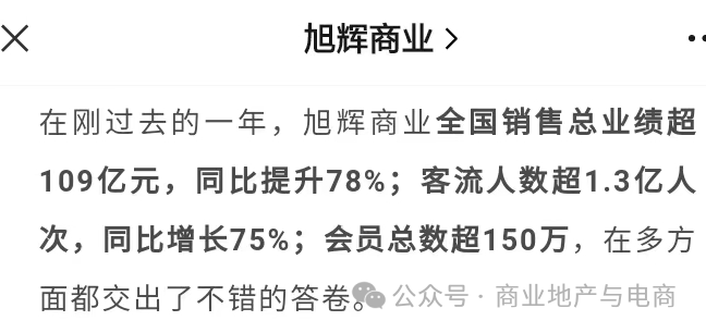 华润、龙湖、新城、鸿荣源、旭辉、佳兆业商业2023年业绩表现