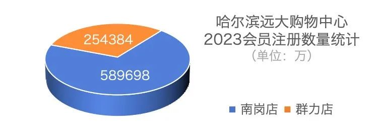 志向「远大」的哈尔滨