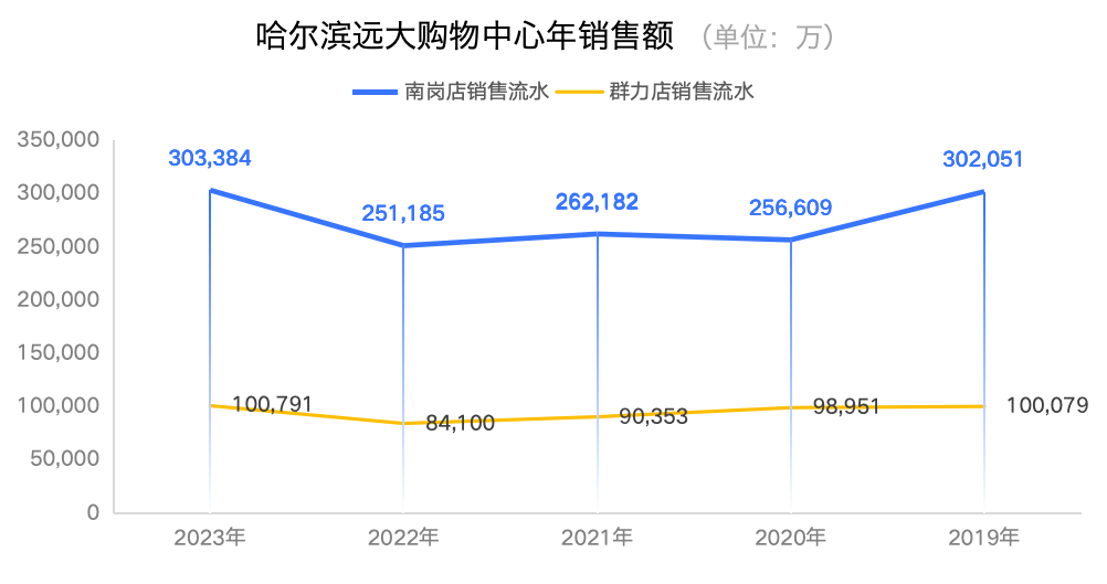 志向「远大」的哈尔滨