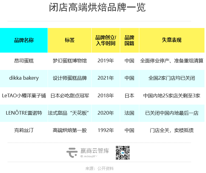 又一批门店倒在2023，这些品牌emo了！