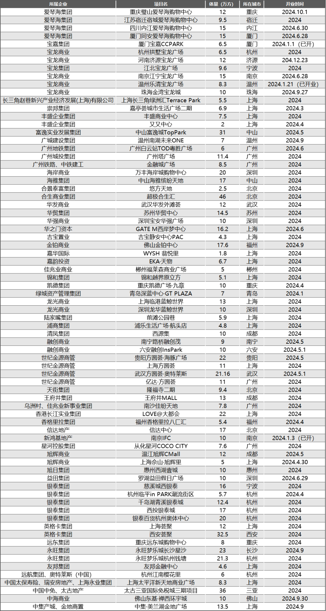 2024新场全览：总量低、看点多