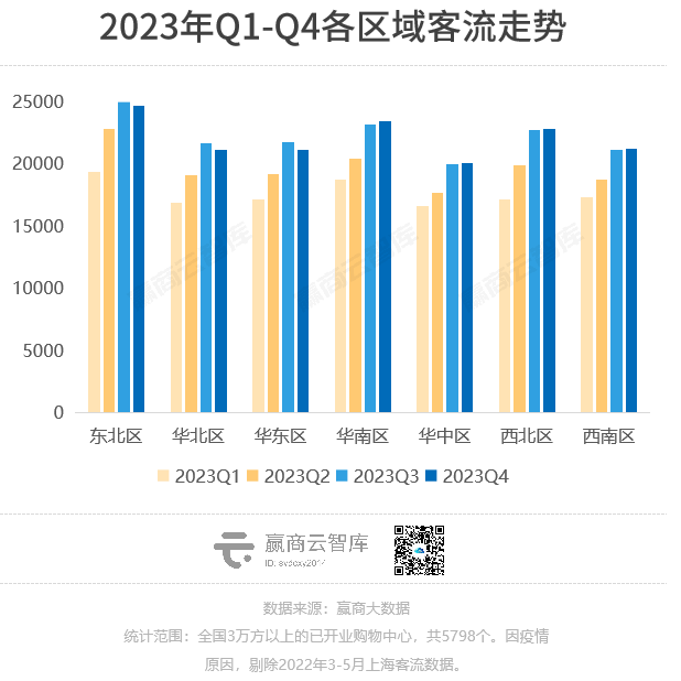 2023购物中心客流报告：场日均客流2万人，重奢mall一骑绝尘
