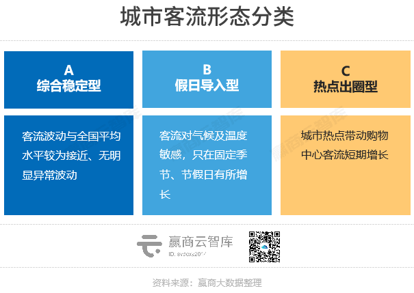 2023购物中心客流报告：场日均客流2万人，重奢mall一骑绝尘