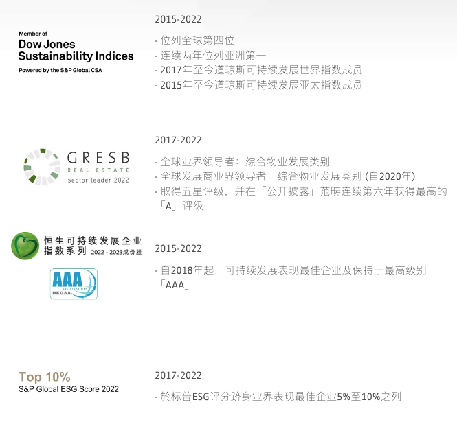 太古地产发布2023年年报，预计2027年内地项目规模将至约283.5万方