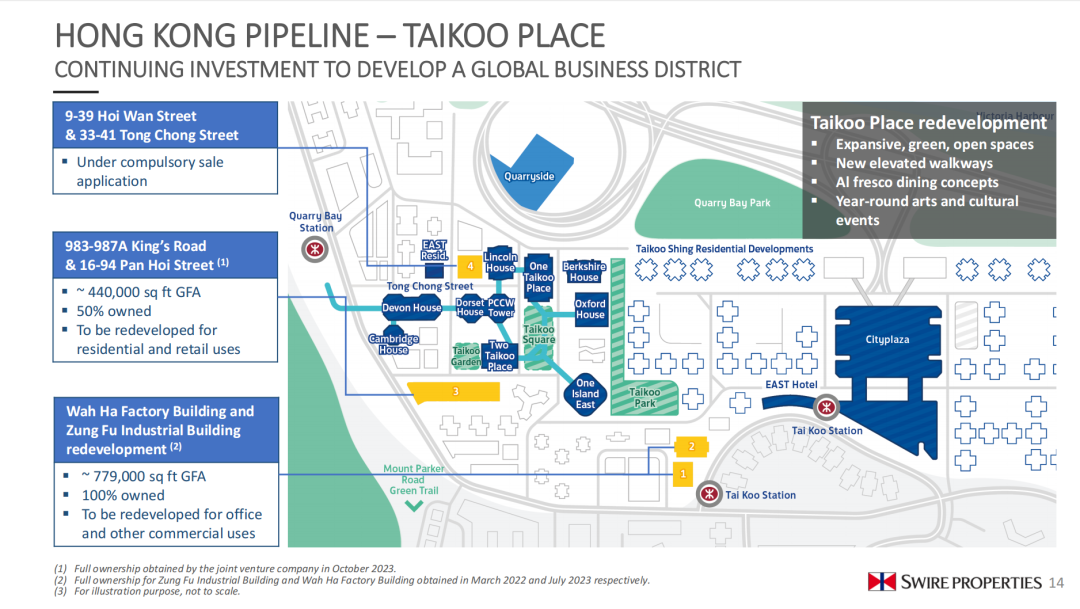 太古地产发布2023年年报，预计2027年内地项目规模将至约283.5万方