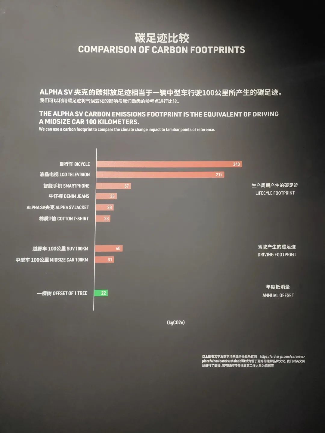 龙年新春, 发现商业中的"可呼吸绿洲"