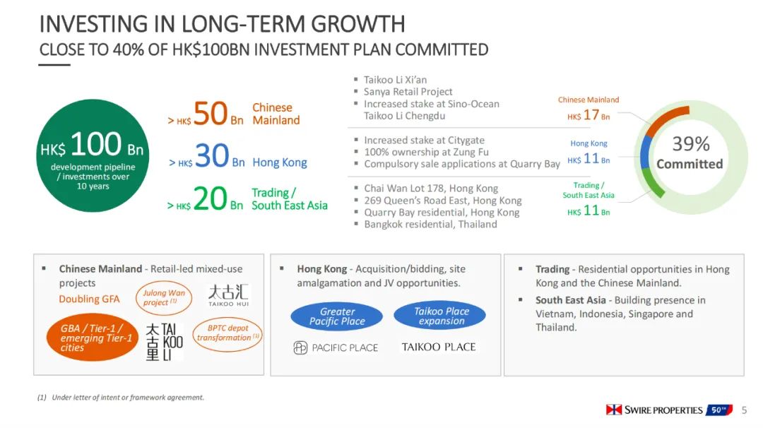 太古地产发布2023年年报，预计2027年内地项目规模将至约283.5万方