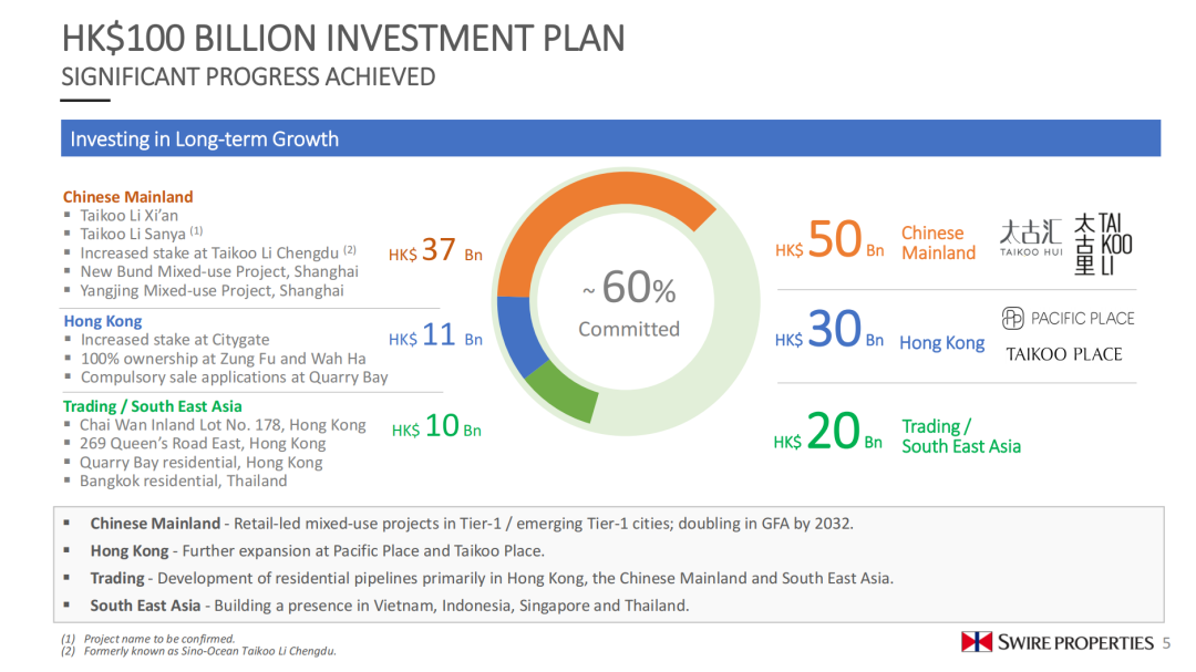 太古地产发布2023年年报，预计2027年内地项目规模将至约283.5万方