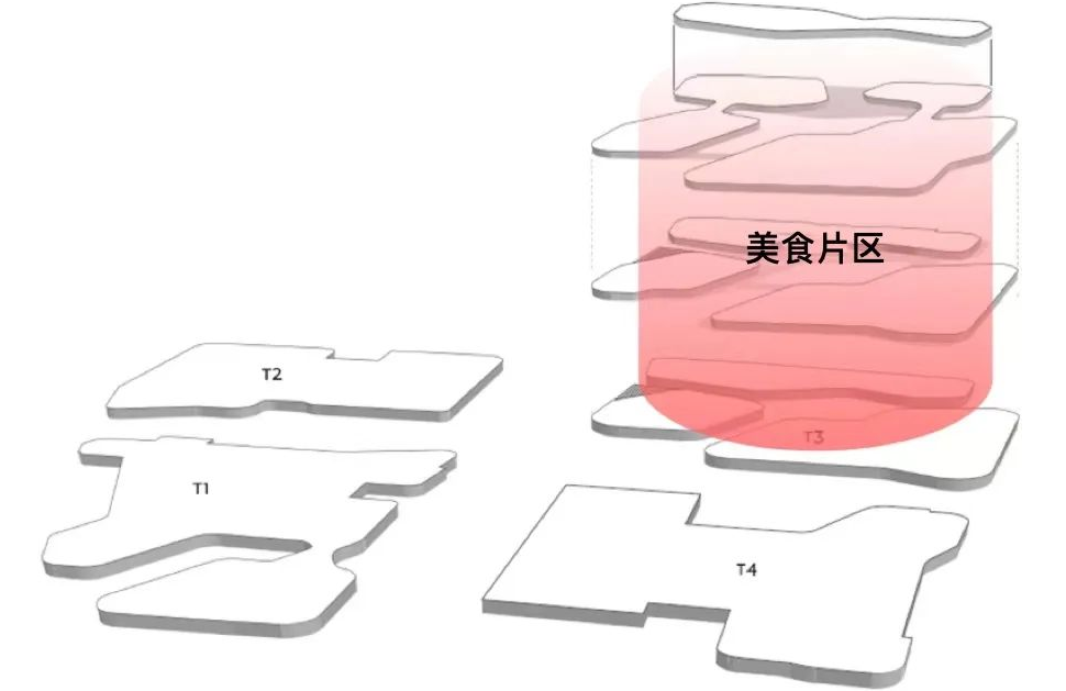 现在的非标商业，已经进化成这样了？