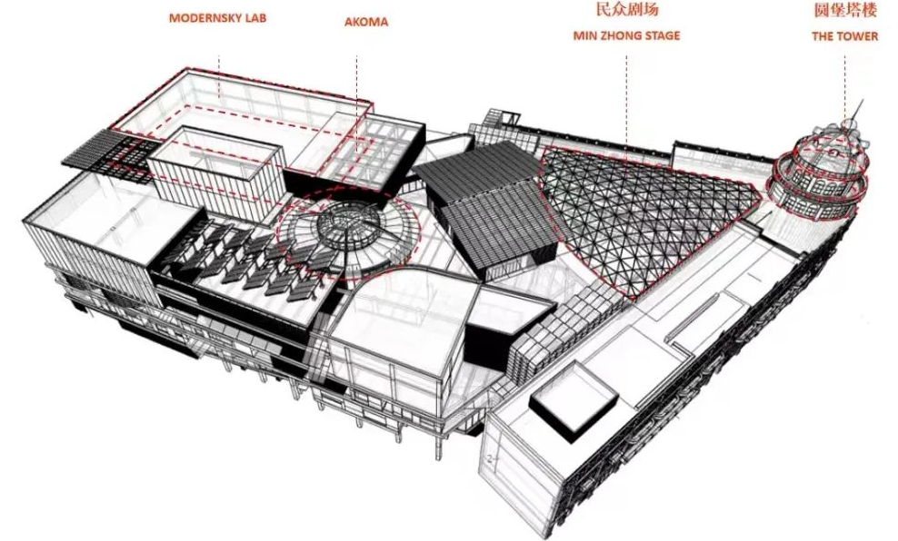 现在的非标商业，已经进化成这样了？