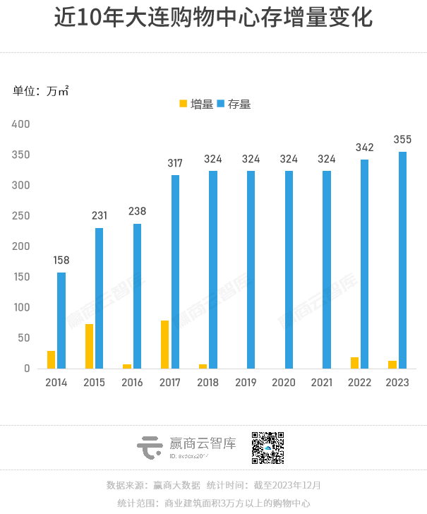 东北经济一哥，商业真不是“小透明”
