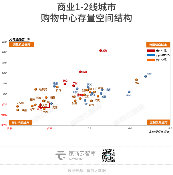 东北经济一哥，商业真不是“小透明”