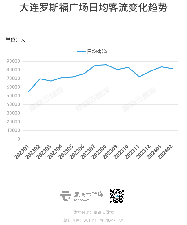 东北经济一哥，商业真不是“小透明”