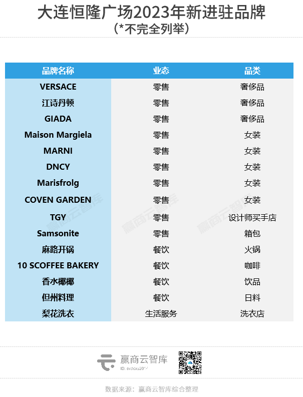 东北经济一哥，商业真不是“小透明”