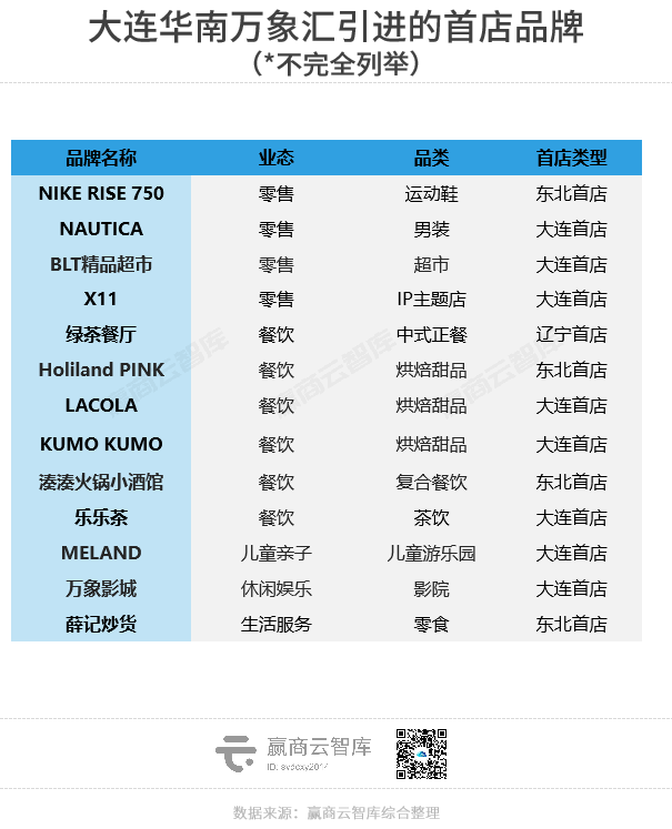 东北经济一哥，商业真不是“小透明”