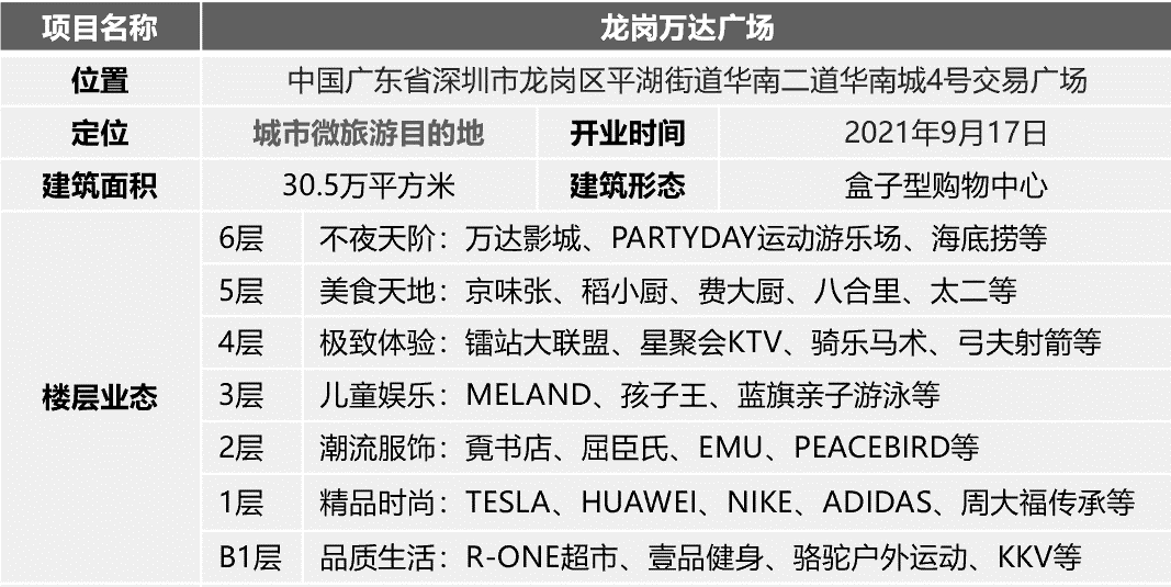 说人话、讲实效：如何打造一座人民群众喜闻乐见的商场？