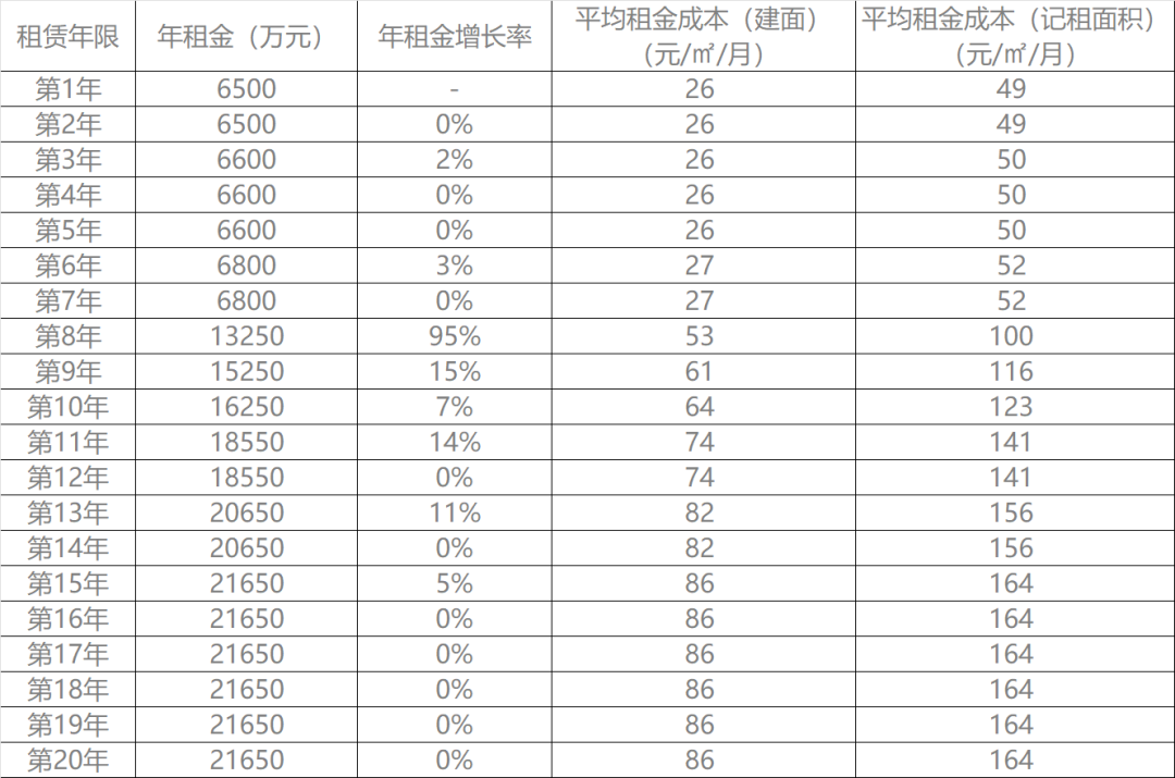 说人话、讲实效：如何打造一座人民群众喜闻乐见的商场？