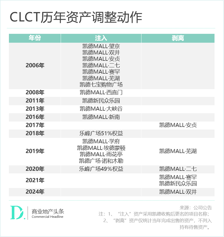 “资管狠人”的资产腾挪术，你得学学