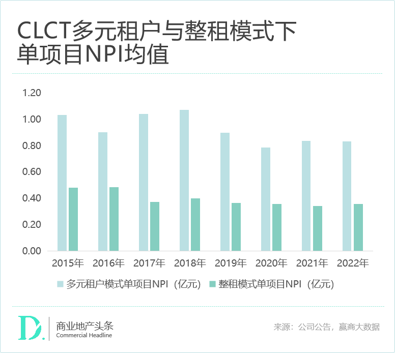 “资管狠人”的资产腾挪术，你得学学