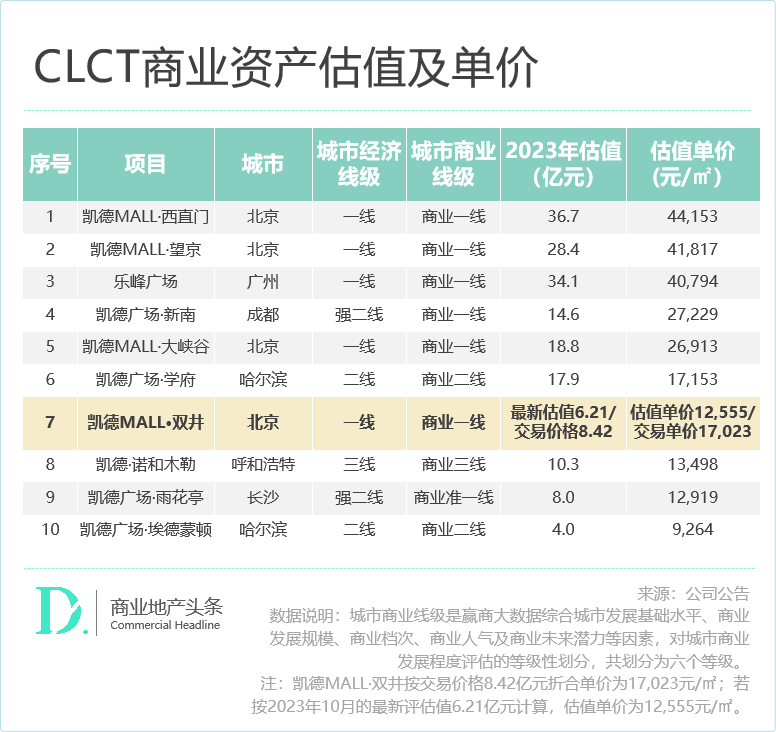 “资管狠人”的资产腾挪术，你得学学