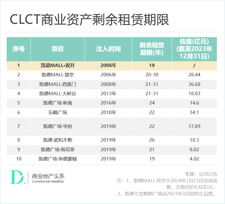 “资管狠人”的资产腾挪术，你得学学