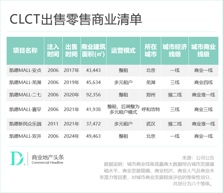 “资管狠人”的资产腾挪术，你得学学