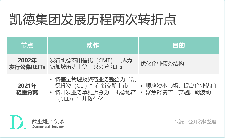 “资管狠人”的资产腾挪术，你得学学
