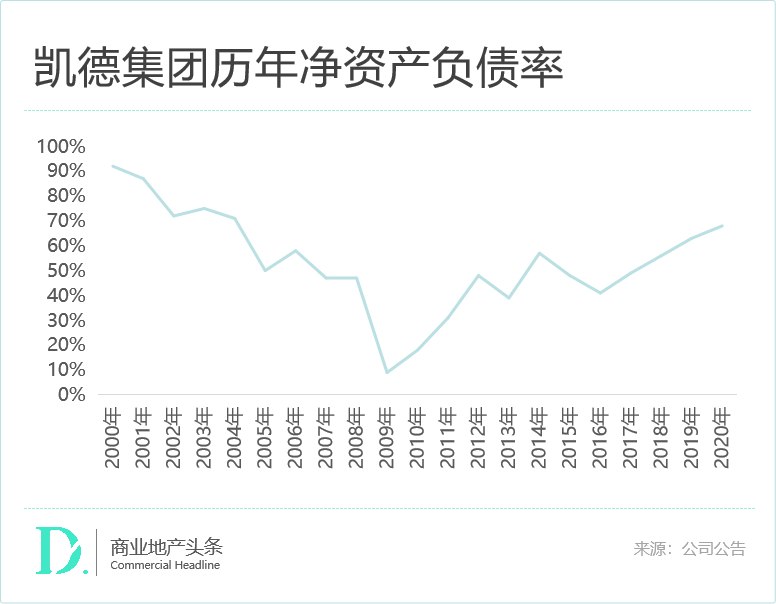 “资管狠人”的资产腾挪术，你得学学