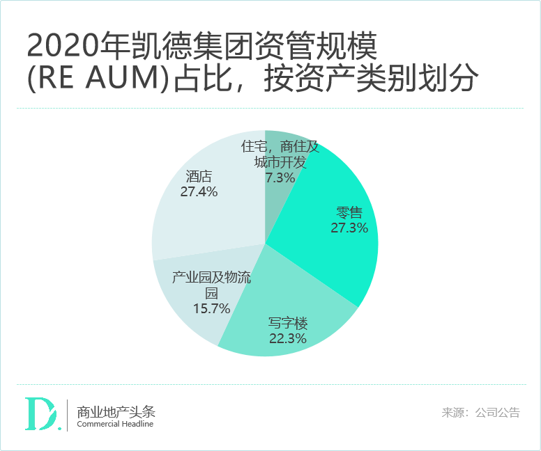 “资管狠人”的资产腾挪术，你得学学