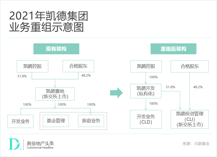“资管狠人”的资产腾挪术，你得学学