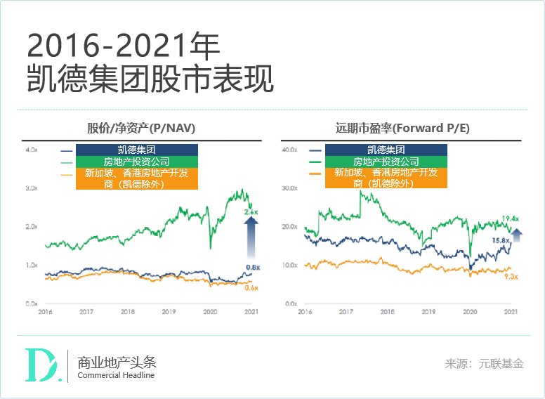 “资管狠人”的资产腾挪术，你得学学