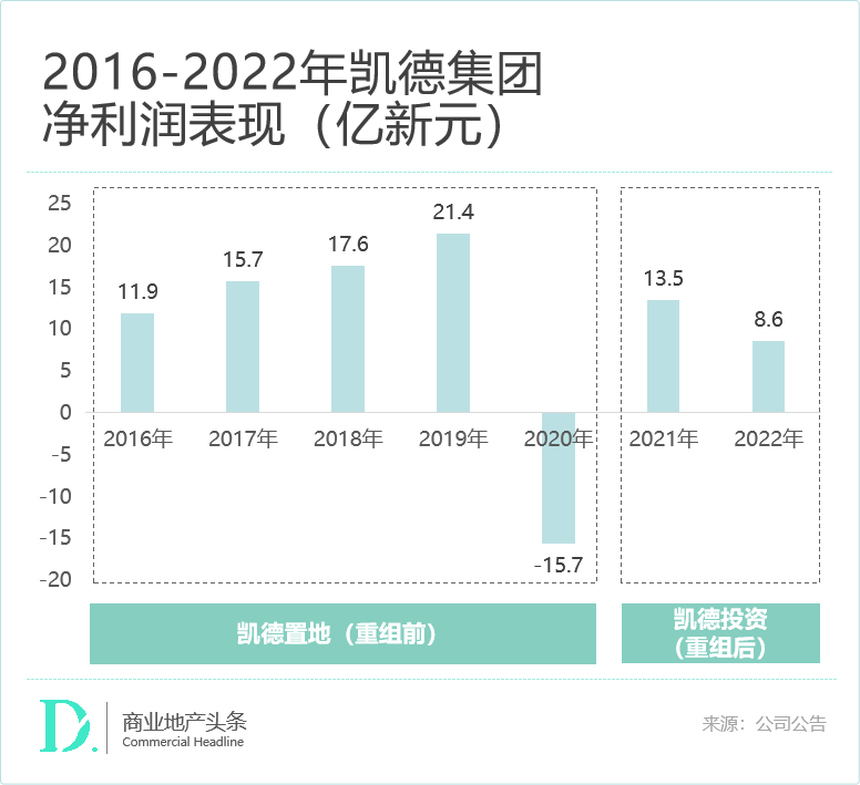 “资管狠人”的资产腾挪术，你得学学