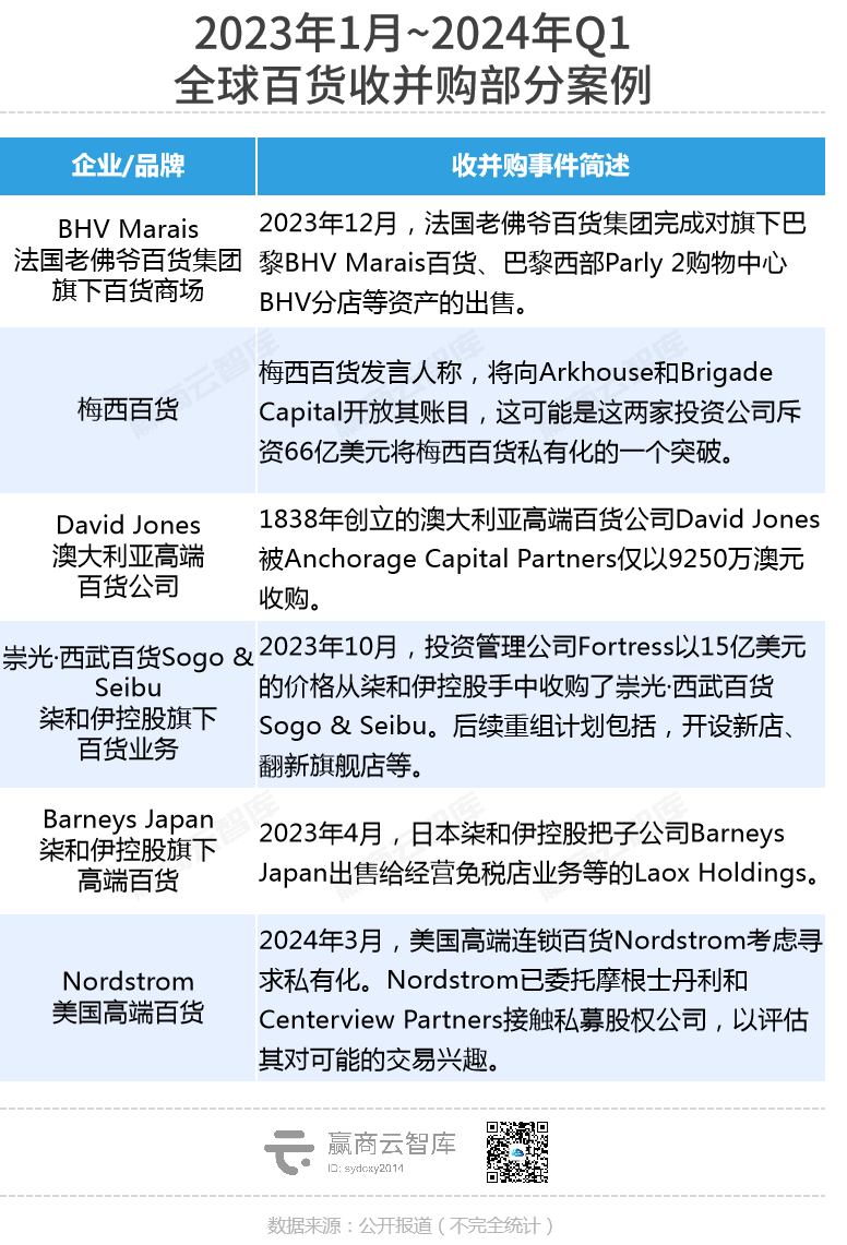 超60个大牌被卖，LVMH、欧莱雅们疯狂“扫货”！